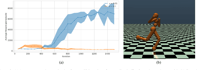 Figure 3 for Generalization in Transfer Learning