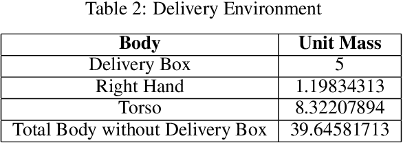 Figure 4 for Generalization in Transfer Learning