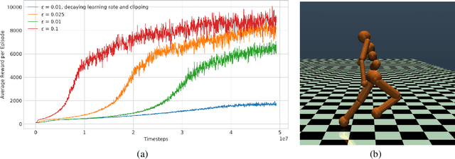 Figure 2 for Generalization in Transfer Learning