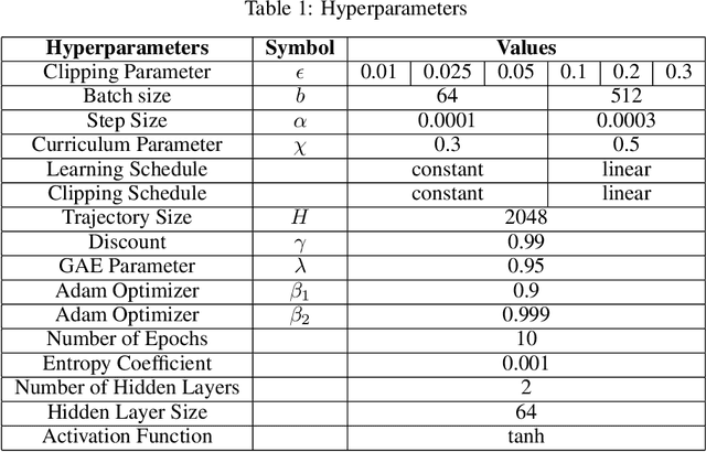 Figure 1 for Generalization in Transfer Learning