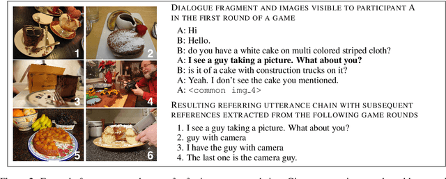 Figure 3 for Refer, Reuse, Reduce: Generating Subsequent References in Visual and Conversational Contexts