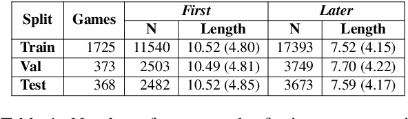 Figure 2 for Refer, Reuse, Reduce: Generating Subsequent References in Visual and Conversational Contexts
