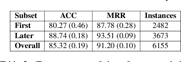 Figure 4 for Refer, Reuse, Reduce: Generating Subsequent References in Visual and Conversational Contexts