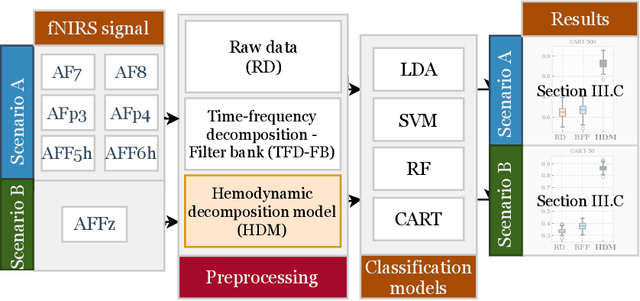 Figure 3 for A hemodynamic decomposition model for detecting cognitive load using functional near-infrared spectroscopy