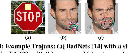 Figure 1 for CLEANN: Accelerated Trojan Shield for Embedded Neural Networks