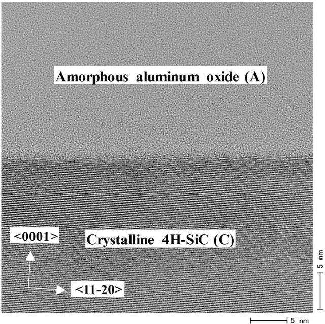 Figure 1 for Determination of the Interface between Amorphous Insulator and Crystalline 4H-SiC in Transmission Electron Microscope Image by using Convolutional Neural Network