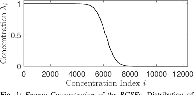 Figure 1 for Restricted Domain Compressive Sensing for Antenna Metrology