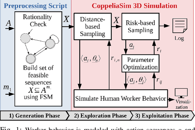 Figure 1 for Testing Robot System Safety by creating Hazardous Human Worker Behavior in Simulation