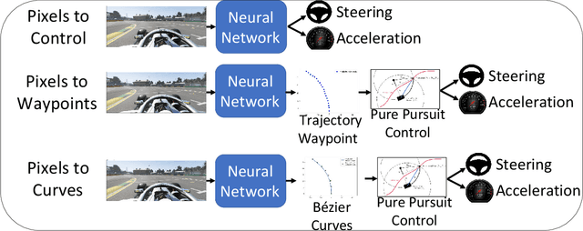Figure 1 for DeepRacing: Parameterized Trajectories for Autonomous Racing
