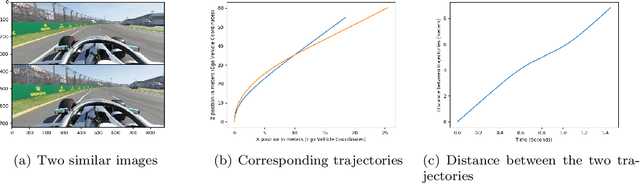 Figure 3 for DeepRacing: Parameterized Trajectories for Autonomous Racing