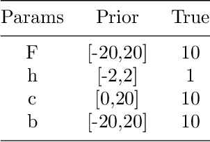 Figure 2 for Semi-automatic tuning of coupled climate models with multiple intrinsic timescales: lessons learned from the Lorenz96 model