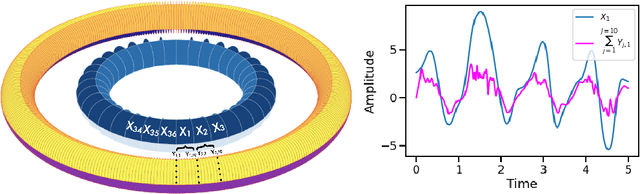 Figure 1 for Semi-automatic tuning of coupled climate models with multiple intrinsic timescales: lessons learned from the Lorenz96 model