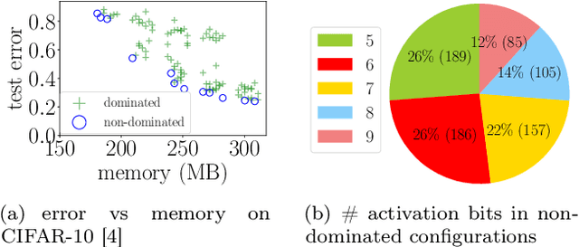 Figure 1 for How Low Can We Go: Trading Memory for Error in Low-Precision Training