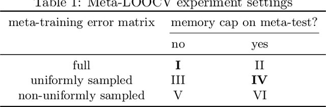 Figure 2 for How Low Can We Go: Trading Memory for Error in Low-Precision Training