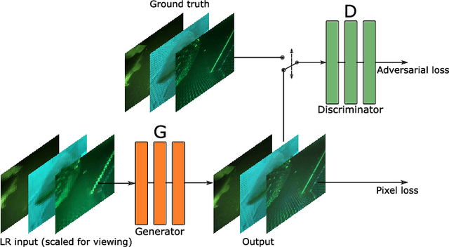 Figure 3 for Single Image Super-Resolution for Domain-Specific Ultra-Low Bandwidth Image Transmission
