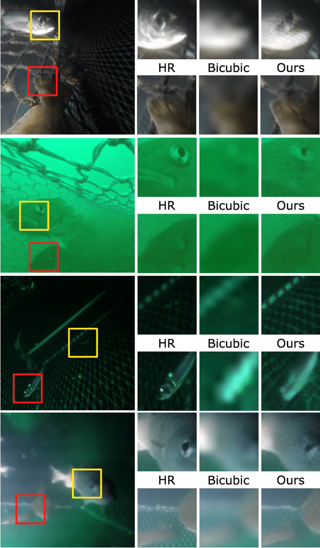 Figure 4 for Single Image Super-Resolution for Domain-Specific Ultra-Low Bandwidth Image Transmission