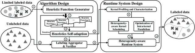 Figure 1 for FLAME: A Self-Adaptive Auto-labeling System for Heterogeneous Mobile Processors