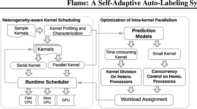 Figure 3 for FLAME: A Self-Adaptive Auto-labeling System for Heterogeneous Mobile Processors