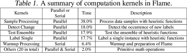 Figure 2 for FLAME: A Self-Adaptive Auto-labeling System for Heterogeneous Mobile Processors