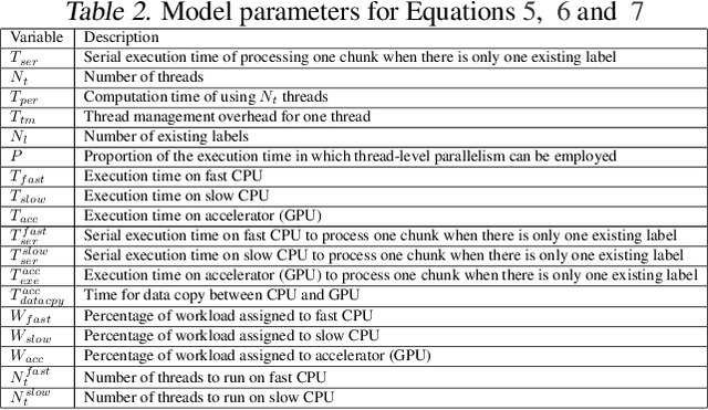 Figure 4 for FLAME: A Self-Adaptive Auto-labeling System for Heterogeneous Mobile Processors