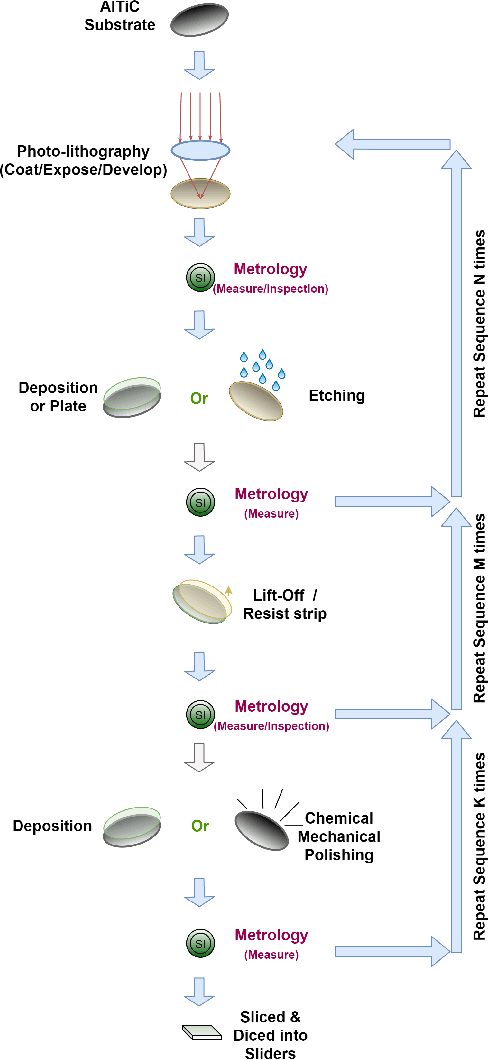 Figure 3 for Soft-Sensing ConFormer: A Curriculum Learning-based Convolutional Transformer