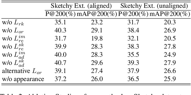 Figure 4 for Bi-Directional Domain Translation for Zero-Shot Sketch-Based Image Retrieval