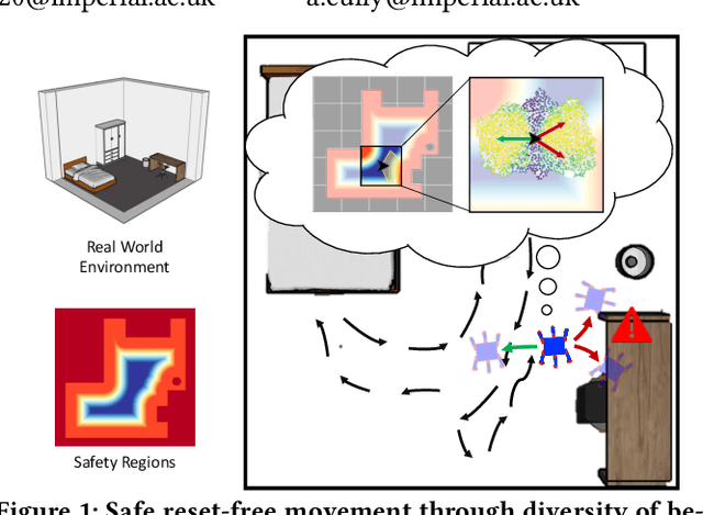 Figure 1 for Learning to Walk Autonomously via Reset-Free Quality-Diversity