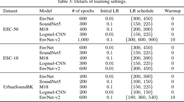 Figure 4 for Learning from Between-class Examples for Deep Sound Recognition