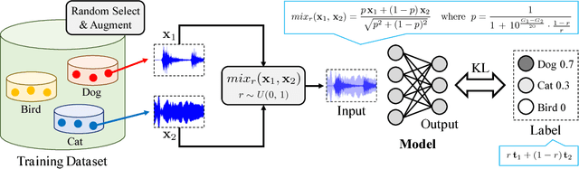 Figure 1 for Learning from Between-class Examples for Deep Sound Recognition
