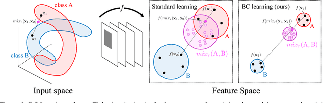 Figure 2 for Learning from Between-class Examples for Deep Sound Recognition