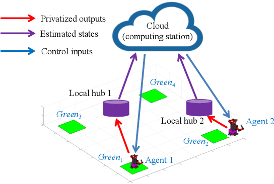 Figure 1 for Differentially Private Controller Synthesis With Metric Temporal Logic Specifications