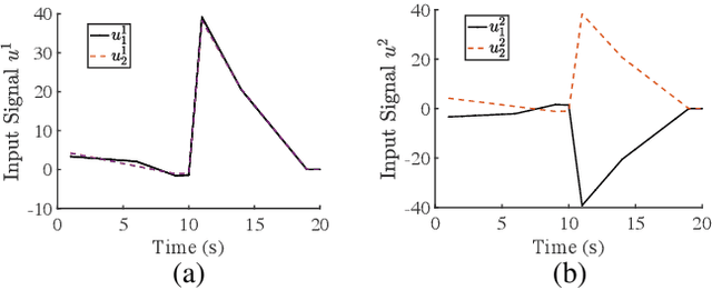 Figure 2 for Differentially Private Controller Synthesis With Metric Temporal Logic Specifications