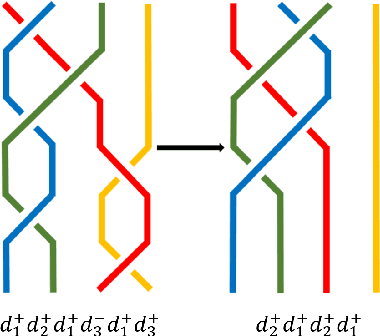 Figure 3 for BraidNet: procedural generation of neural networks for image classification problems using braid theory