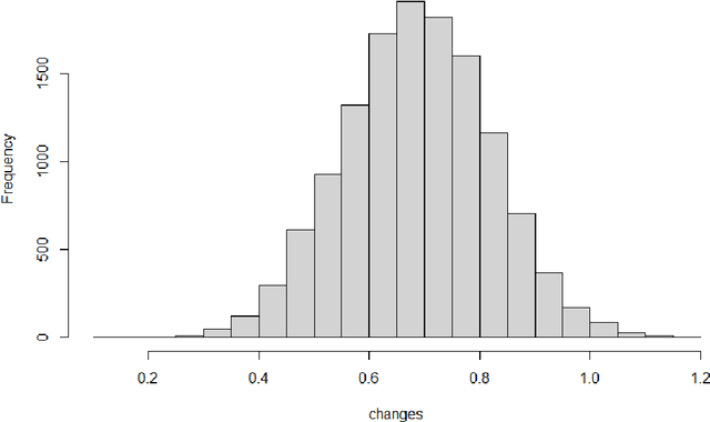 Figure 3 for Business analytics meets artificial intelligence: Assessing the demand effects of discounts on Swiss train tickets