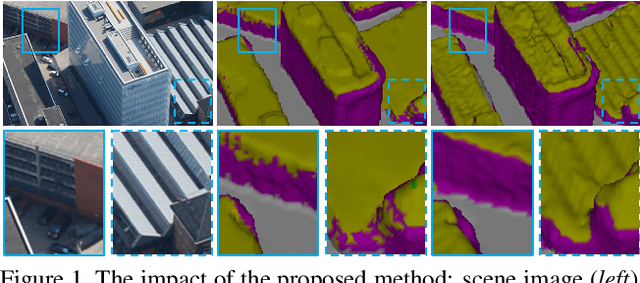 Figure 1 for Semantically Informed Multiview Surface Refinement