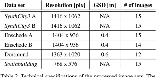 Figure 4 for Semantically Informed Multiview Surface Refinement