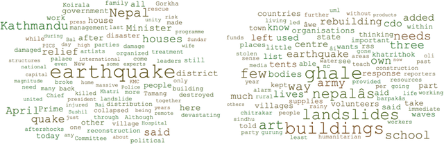 Figure 4 for Newswire versus Social Media for Disaster Response and Recovery