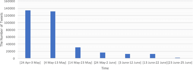 Figure 2 for Newswire versus Social Media for Disaster Response and Recovery