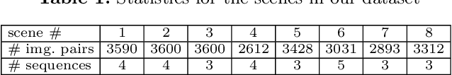 Figure 2 for Single-Image Depth Prediction Makes Feature Matching Easier