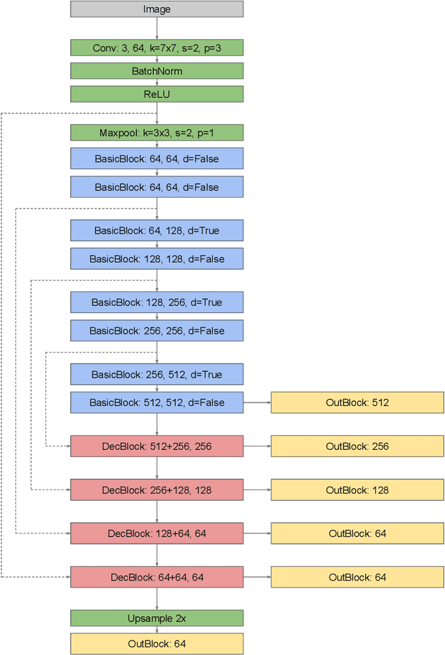 Figure 3 for Single-Image Depth Prediction Makes Feature Matching Easier