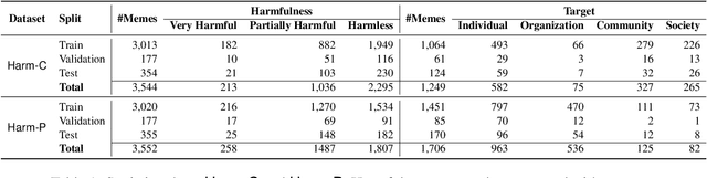 Figure 2 for MOMENTA: A Multimodal Framework for Detecting Harmful Memes and Their Targets