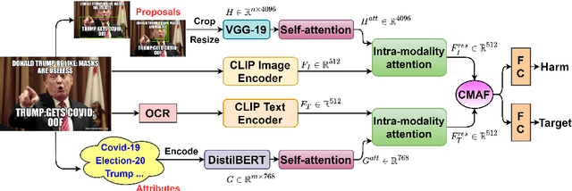 Figure 3 for MOMENTA: A Multimodal Framework for Detecting Harmful Memes and Their Targets