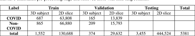 Figure 2 for COVID-VIT: Classification of COVID-19 from CT chest images based on vision transformer models