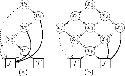 Figure 3 for Fast Set Bounds Propagation Using a BDD-SAT Hybrid