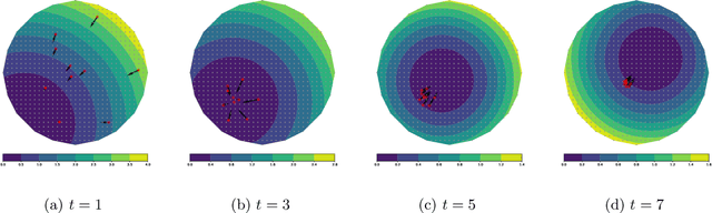 Figure 2 for Online Learning to Transport via the Minimal Selection Principle