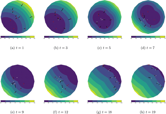 Figure 3 for Online Learning to Transport via the Minimal Selection Principle