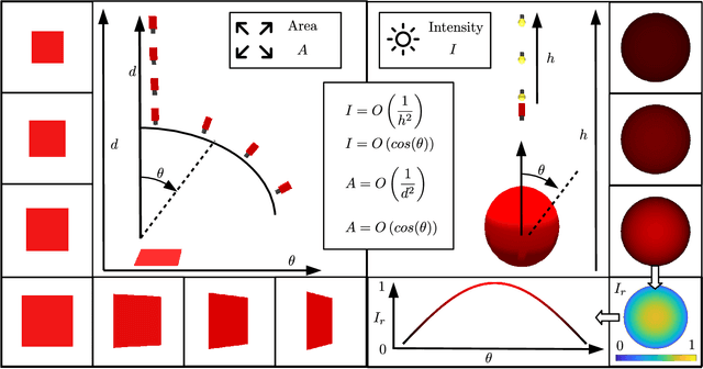 Figure 1 for Enabling Humans to Plan Inspection Paths Using a Virtual Reality Interface