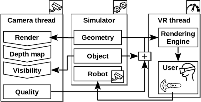 Figure 2 for Enabling Humans to Plan Inspection Paths Using a Virtual Reality Interface