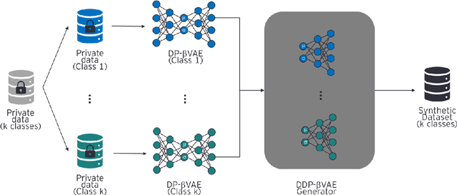 Figure 1 for A Generative Federated Learning Framework for Differential Privacy