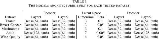 Figure 4 for A Generative Federated Learning Framework for Differential Privacy